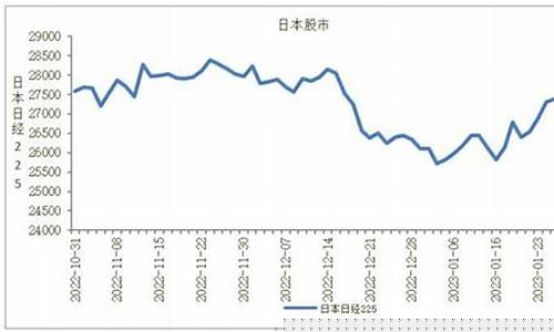 日本股指期货(日本股指期货一手保证金多少钱)_https://www.hhdlqc.com_上期能源_第1张