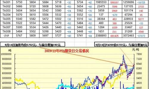 pta期货价格(pta期货价格行情)_https://www.hhdlqc.com_中金所_第1张