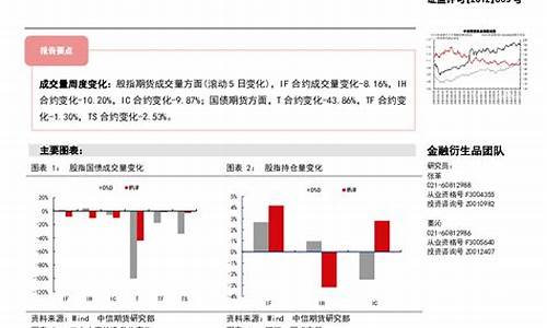 期货持仓报告(期货持仓报告怎么做)_https://www.hhdlqc.com_上期能源_第1张