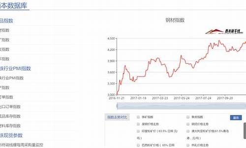 期货9(期货9点前可下单吗)_https://www.hhdlqc.com_上期能源_第1张