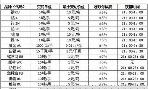 新期货(新期货品种上市第一天不能买吗)_https://www.hhdlqc.com_上期能源_第1张