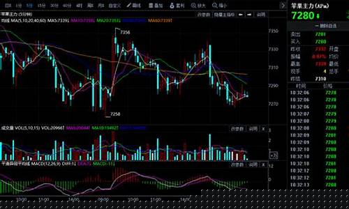 国内期货行情新浪财经(期货市场行情)_https://www.hhdlqc.com_中金所_第1张