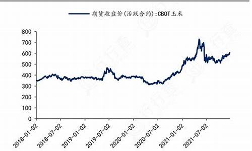 国际玉米期货行情(国际玉米期货行情走势图最新)_https://www.hhdlqc.com_上期能源_第1张