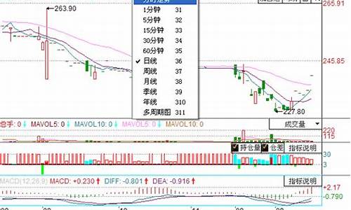 黄金期货交易(黄金期货交易时间)_https://www.hhdlqc.com_大商所_第1张