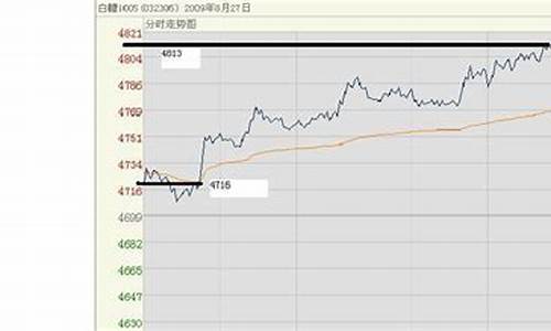 期货原理(期货原理图)_https://www.hhdlqc.com_广期所_第1张