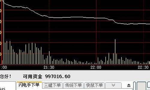 期货做空什么意思(期货市场做空是什么意思)_https://www.hhdlqc.com_中金所_第1张