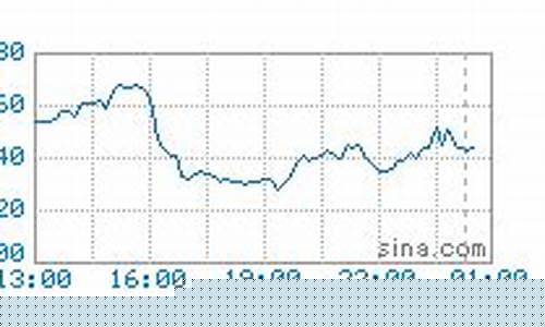 伦铅期货实时行情(伦铅期货实时行情今日行情走势)_https://www.hhdlqc.com_广期所_第1张