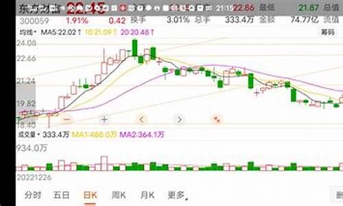 东财期货(东财期货是属于哪个公司)_https://www.hhdlqc.com_上期所_第1张