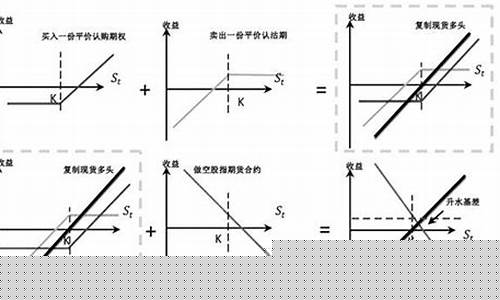 期权  期货(期权期货的区别)_https://www.hhdlqc.com_上期所_第1张