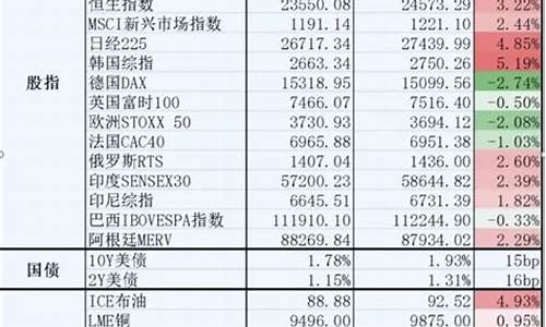 期货假期(期货假期提高保证金)_https://www.hhdlqc.com_中金所_第1张