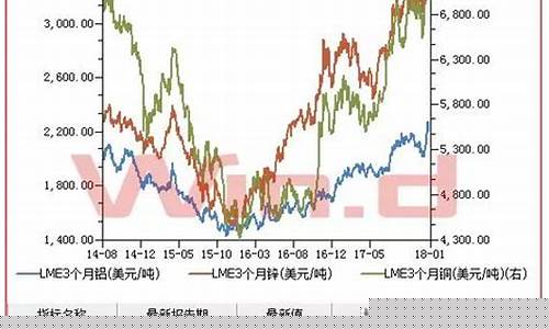 上海期货金属行情(上海期货金属行情铁合金)_https://www.hhdlqc.com_郑商所_第1张