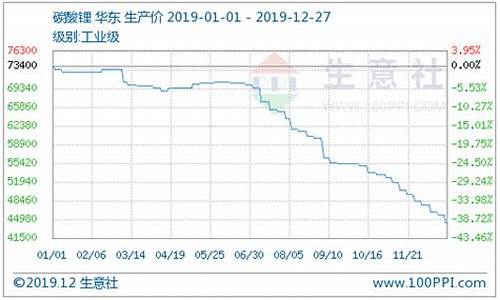 碳酸锂期货实时行情(碳酸锂期货实时行情生意社)_https://www.hhdlqc.com_中金所_第1张