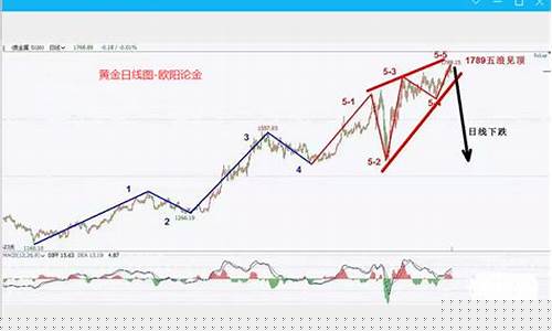 伦敦期货实时行情(伦敦期货实时行情app)_https://www.hhdlqc.com_郑商所_第1张