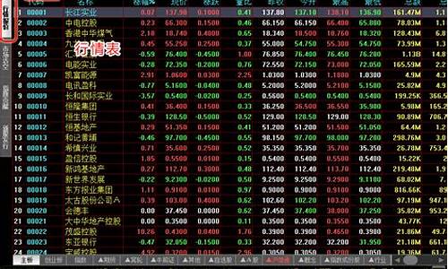 港股期货实时行情(港股期货实时行情api)_https://www.hhdlqc.com_中金所_第1张