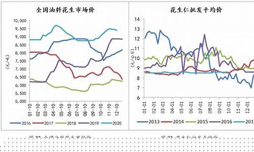 花生期货价格(花生期货价格行情)_https://www.hhdlqc.com_上期能源_第1张