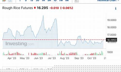 钴期货(钴期货行情实时行情走势图最新)_https://www.hhdlqc.com_上期所_第1张