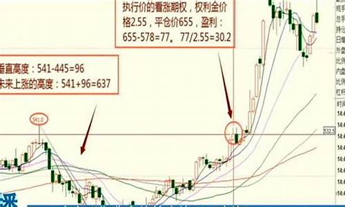 期货培训视频(期货培训视频教程)_https://www.hhdlqc.com_中金所_第1张