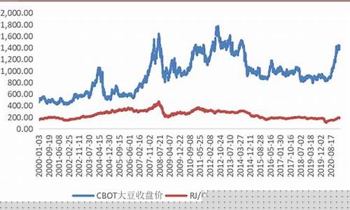 美国大豆期货行情(美国大豆期货行情新浪财经)_https://www.hhdlqc.com_上期所_第1张