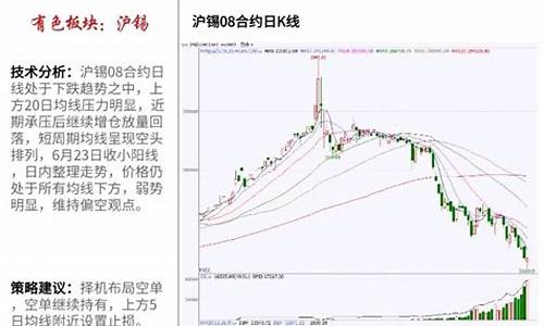 期货复盘(期货复盘怎么做)_https://www.hhdlqc.com_上期所_第1张