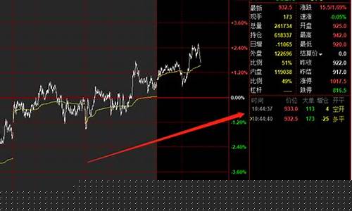 股指期货集合竞价(股指期货集合竞价期间)_https://www.hhdlqc.com_大商所_第1张