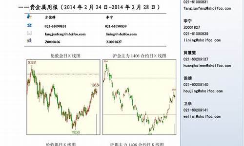 中期期货(中期期货股票)_https://www.hhdlqc.com_中金所_第1张