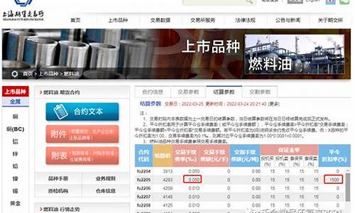 上海燃油期货(上海燃料油期货行情)_https://www.hhdlqc.com_中金所_第1张