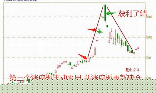 期货奇人(期货奇人方法)_https://www.hhdlqc.com_上期所_第1张