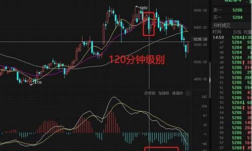 浪期货(期货abc浪)_https://www.hhdlqc.com_中金所_第1张