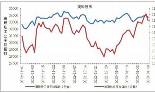 国际股指期货(国际股指期货行情)_https://www.hhdlqc.com_大商所_第1张