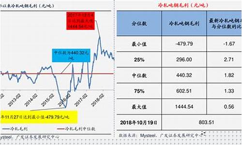 煤炭期货价格(煤炭期货价格行情最新价格)_https://www.hhdlqc.com_广期所_第1张