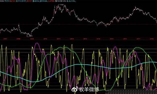 长期期货(长期期货和短期期货的优缺点)_https://www.hhdlqc.com_广期所_第1张