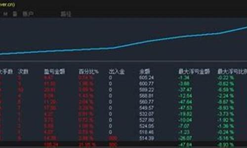 期货机器(期货机器人散户必死)_https://www.hhdlqc.com_大商所_第1张