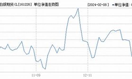 国投瑞银白银期货(国投瑞银白银期货161226估值)_https://www.hhdlqc.com_郑商所_第1张
