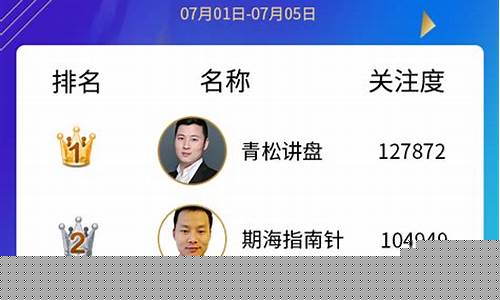 期货中国十大名人(中国期货高手排名)_https://www.hhdlqc.com_上期能源_第1张