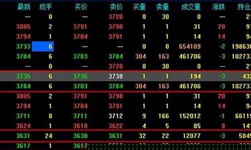 期货能长期持有吗(期货可以长期持仓吗)_https://www.hhdlqc.com_上期所_第1张