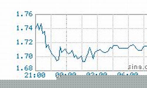 国际天然气期货实时行情(国际天然气期货实时行情报价)_https://www.hhdlqc.com_中金所_第1张