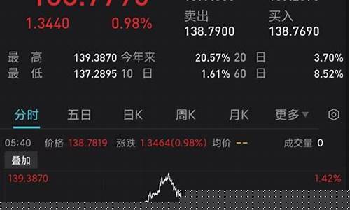 日元期货(日元期货实时行情)_https://www.hhdlqc.com_中金所_第1张