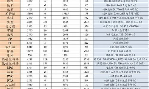 期货报价(金投网pvc树脂实时期货报价)_https://www.hhdlqc.com_中金所_第1张