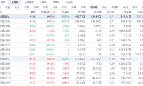 螺纹钢期货合约(螺纹钢期货合约规则)_https://www.hhdlqc.com_上期所_第1张