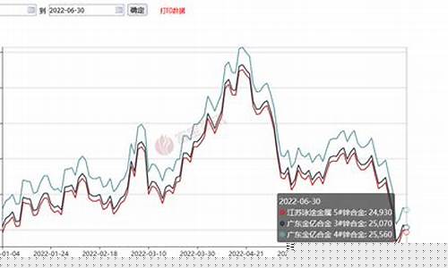 锌合金期货价格行情(锌合金期货价格行情最新)_https://www.hhdlqc.com_广期所_第1张