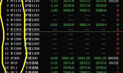 期货公司代码(期货公司代码大全0056)_https://www.hhdlqc.com_中金所_第1张