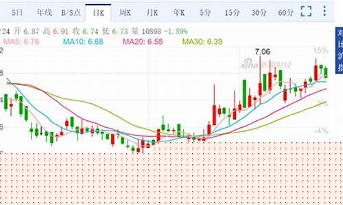 淼期货_https://www.hhdlqc.com_中金所_第1张