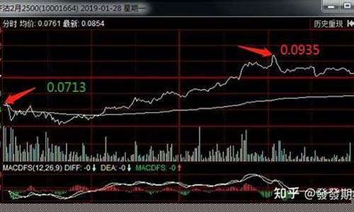 期货亏损怎么算(期货会亏损超过本金吗)_https://www.hhdlqc.com_大商所_第1张