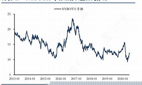 期货糖价走势(期货糖的价格行情)_https://www.hhdlqc.com_上期所_第1张