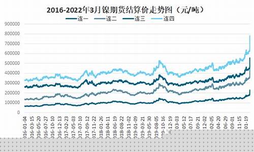 镍期货最新消息(镍期货资讯)_https://www.hhdlqc.com_郑商所_第1张