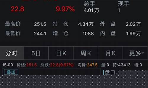 原油期货股吧(原油期货app)_https://www.hhdlqc.com_中金所_第1张