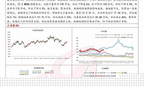 油脂期货行情(油脂期货行情在那里看)_https://www.hhdlqc.com_大商所_第1张