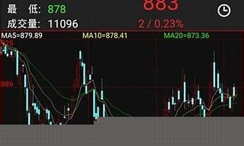 期货模拟器(期货模拟器手机版)_https://www.hhdlqc.com_中金所_第1张