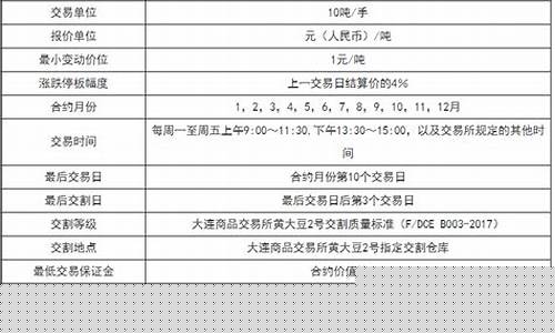 cbot大豆期货(大豆期货官网)_https://www.hhdlqc.com_中金所_第1张