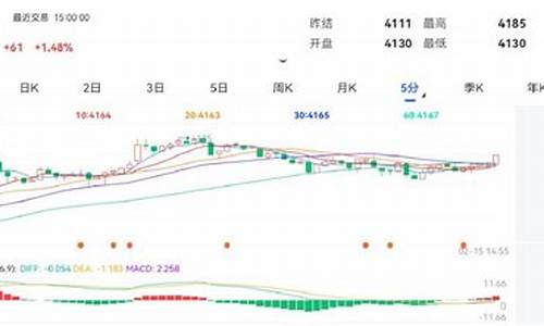 热卷主力期货行情(热卷期货k线图)_https://www.hhdlqc.com_广期所_第1张